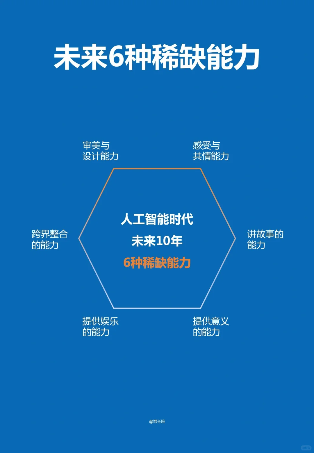 人工智能未来稀缺6种能力