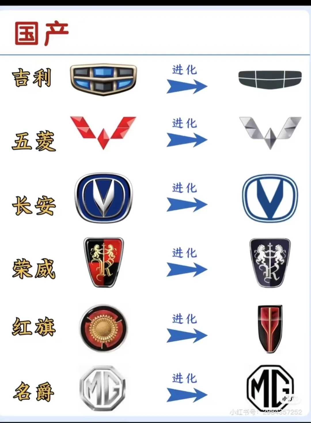 汽车品牌发展史✅车标进化你认识几个？