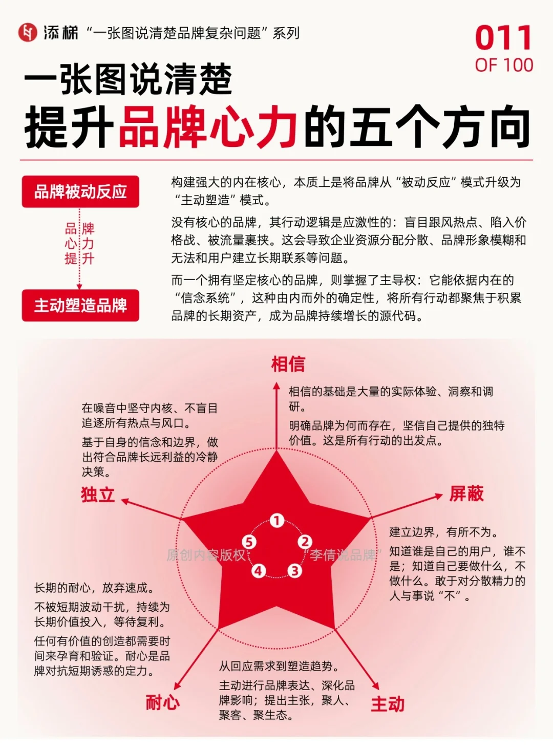 你的品牌有“心”吗？