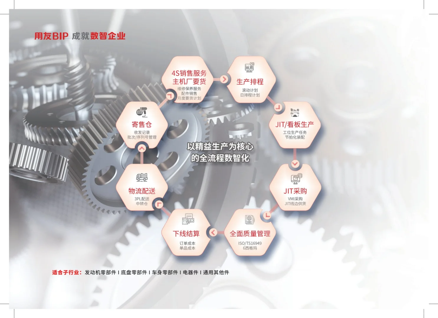 ?汽配智能制造行业数智化转型实录