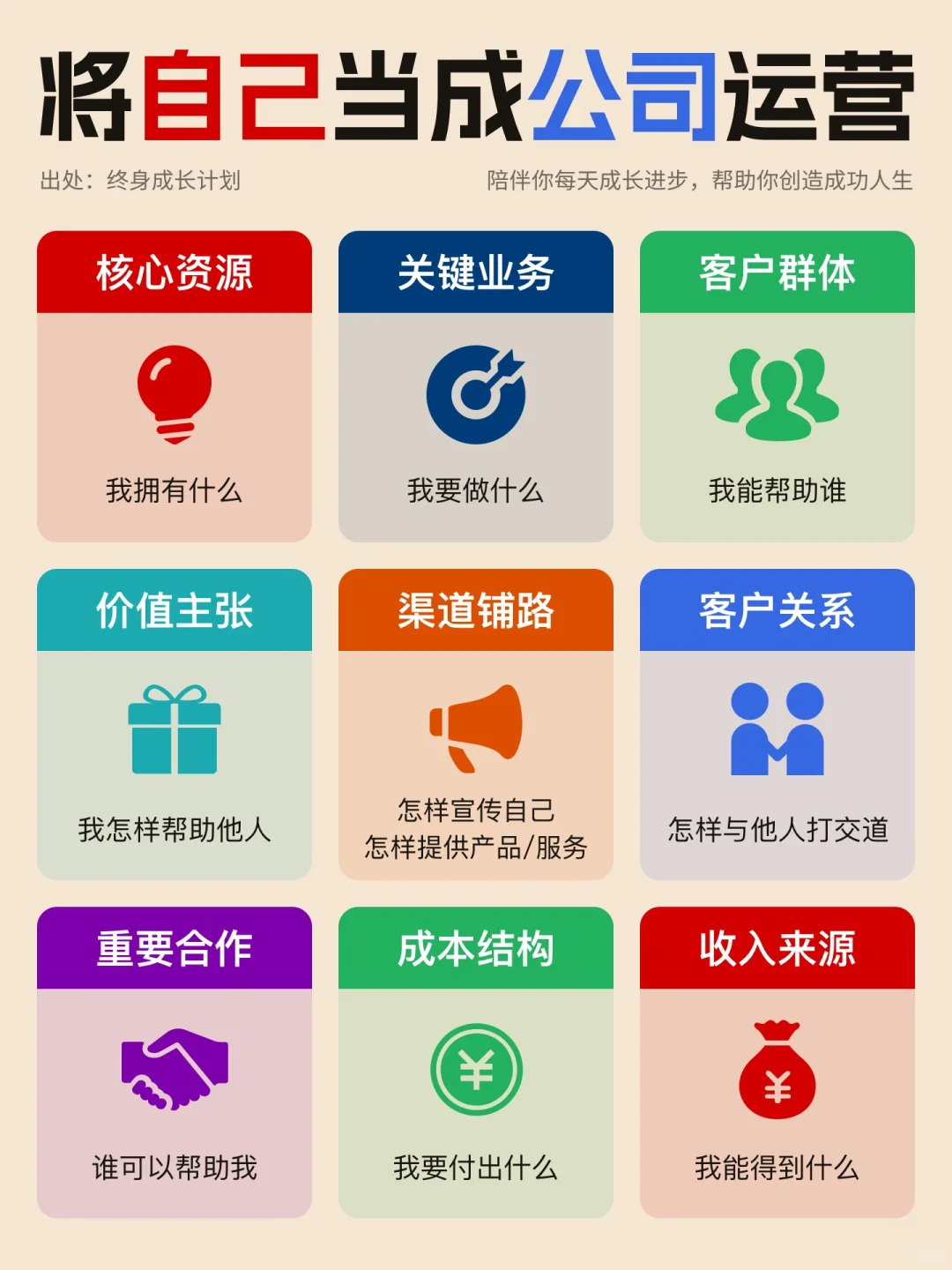 将自己当成公司运营：全面提升个人价值