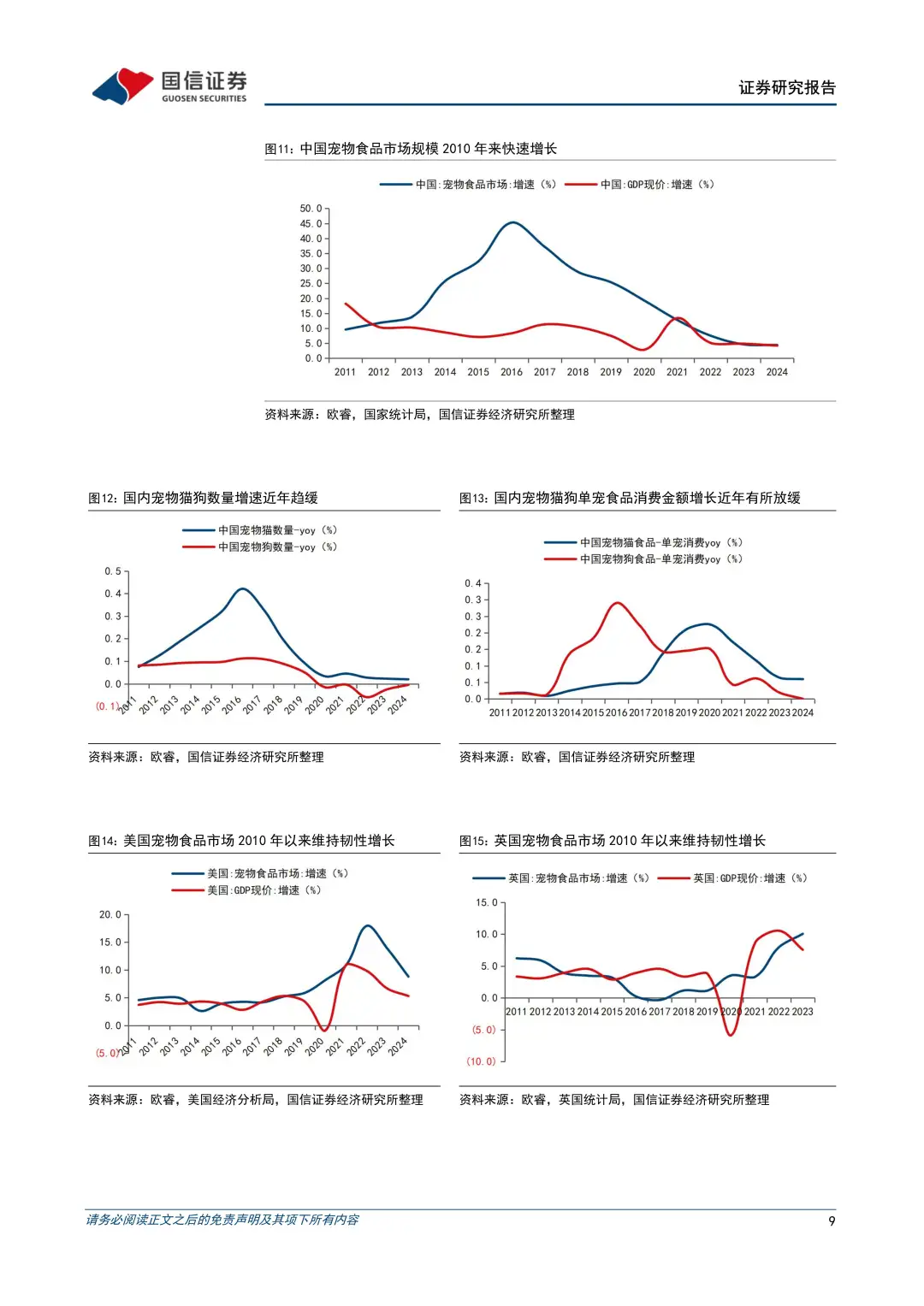 宠物食品行业:银发经济推动下的新机遇