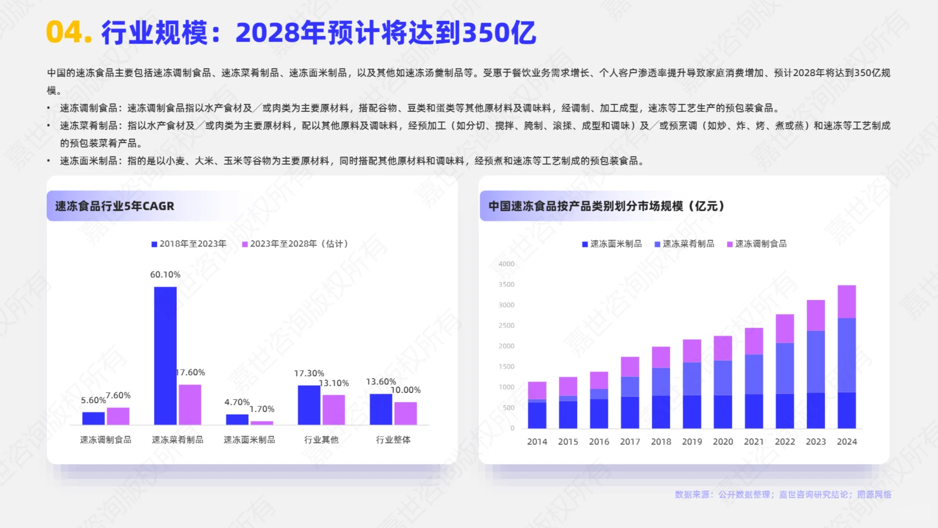 ?深度解读2025速冻食品行业简析报告