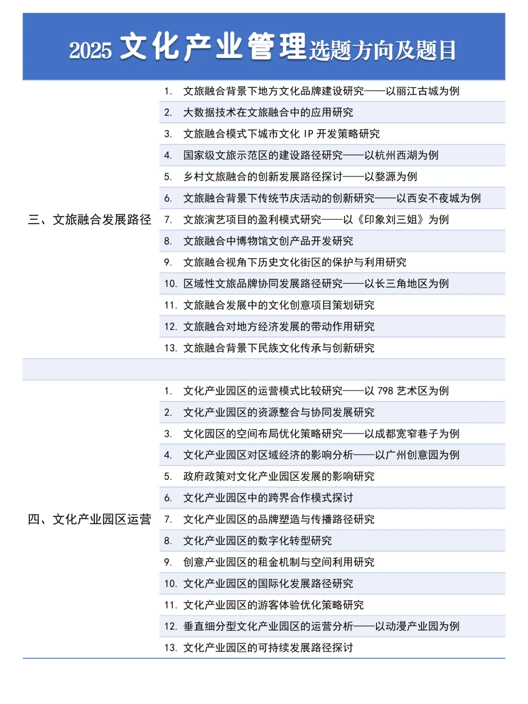 拜托??一定要让文化产业管理的宝刷到