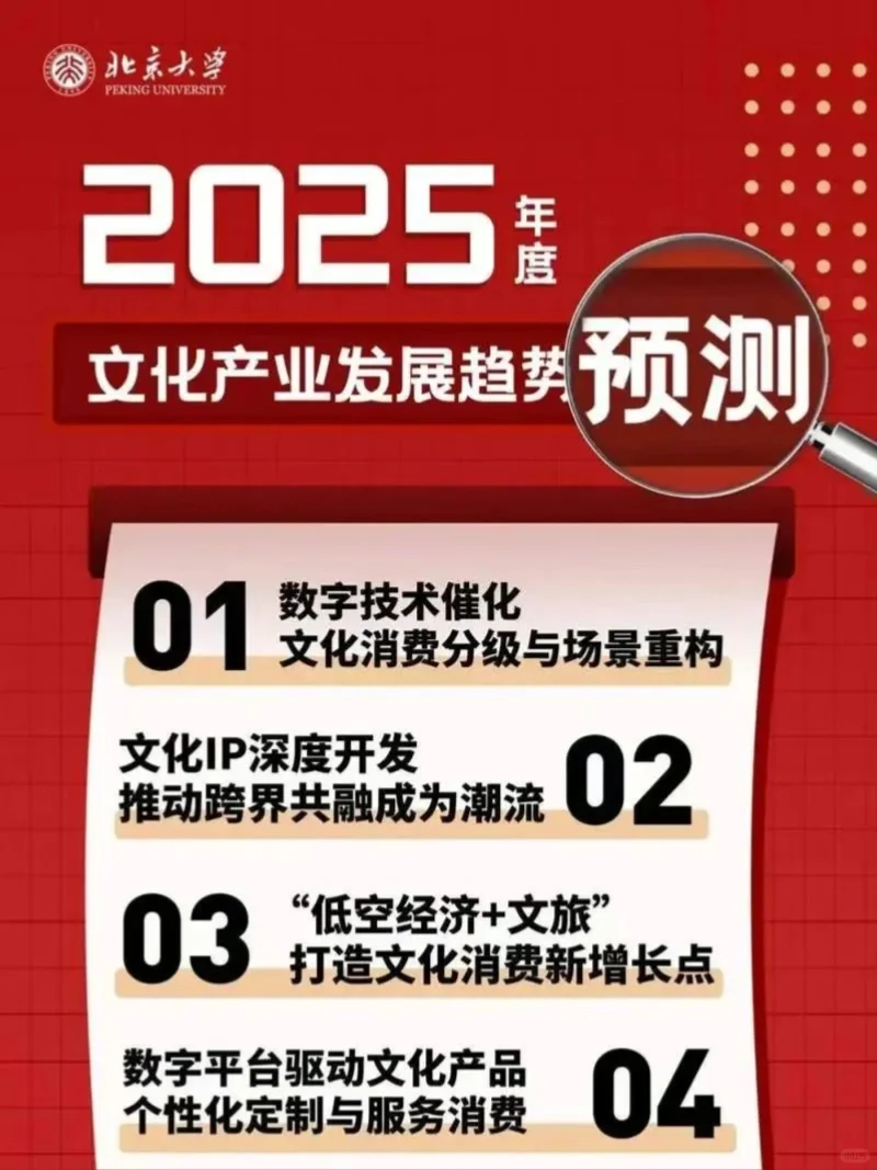 ?2025年文化产业发展趋势预测