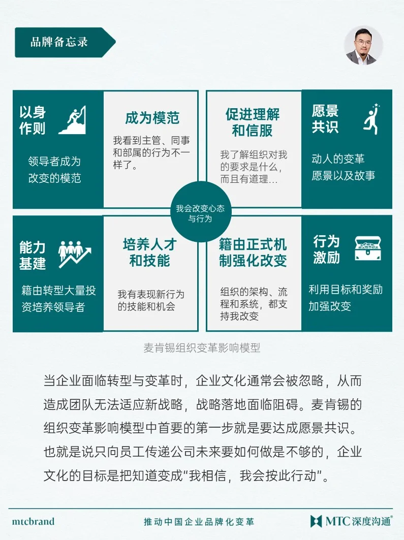 愿景、使命与价值观如何起效？