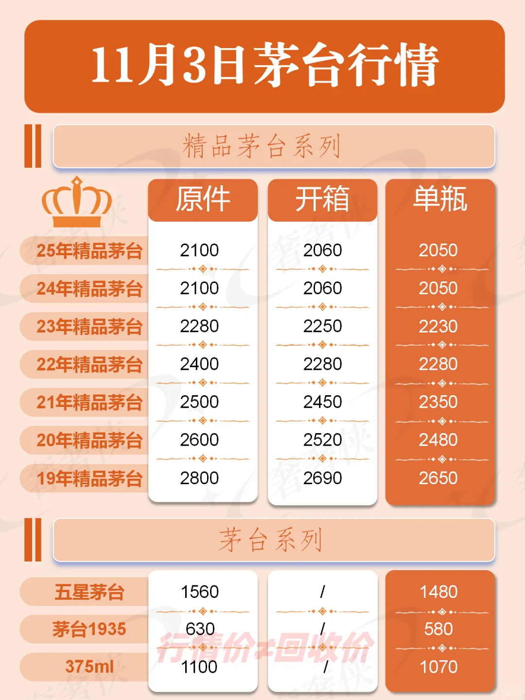 【奢奢侠】11.3杭州茅台行情参考