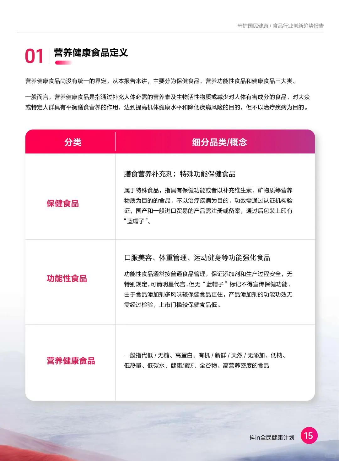 2024国民饮食大曝光!这届年轻人正在被吃垮