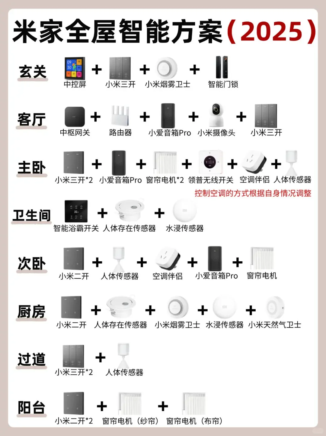 我们这边,智能模块从来没缺过货