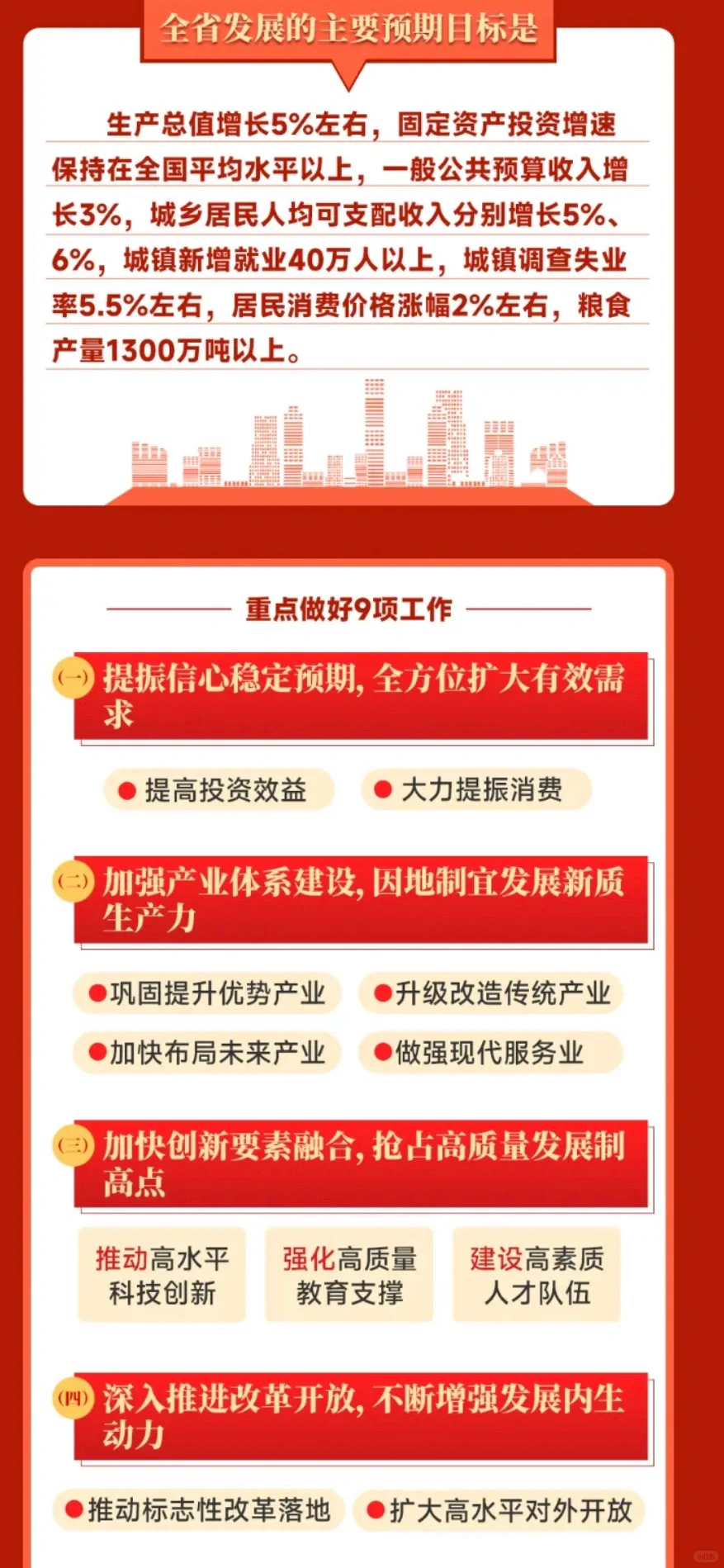 感觉2025年非遗要起飞啦！