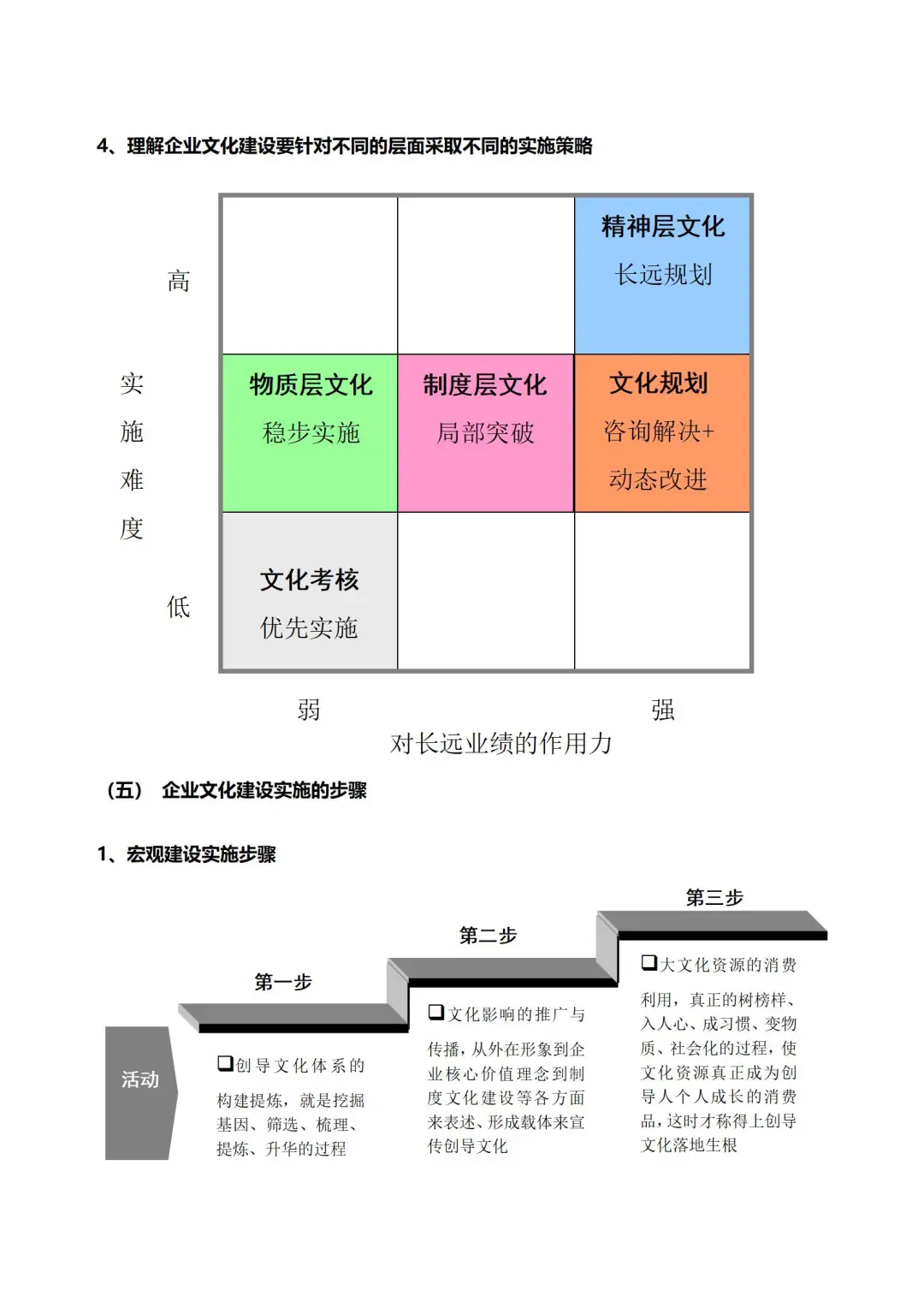文化框架结构一目了然