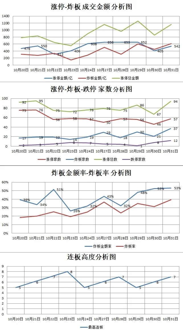 10.31-11.2周末新闻