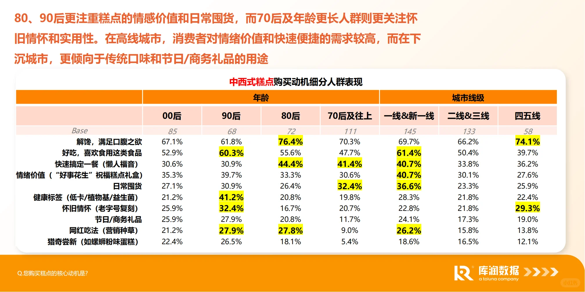 2025食品电商行业消费新趋势