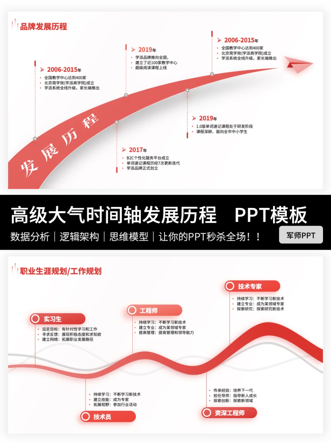 节点可编辑的时间轴发展历程PPT，别错过哦～