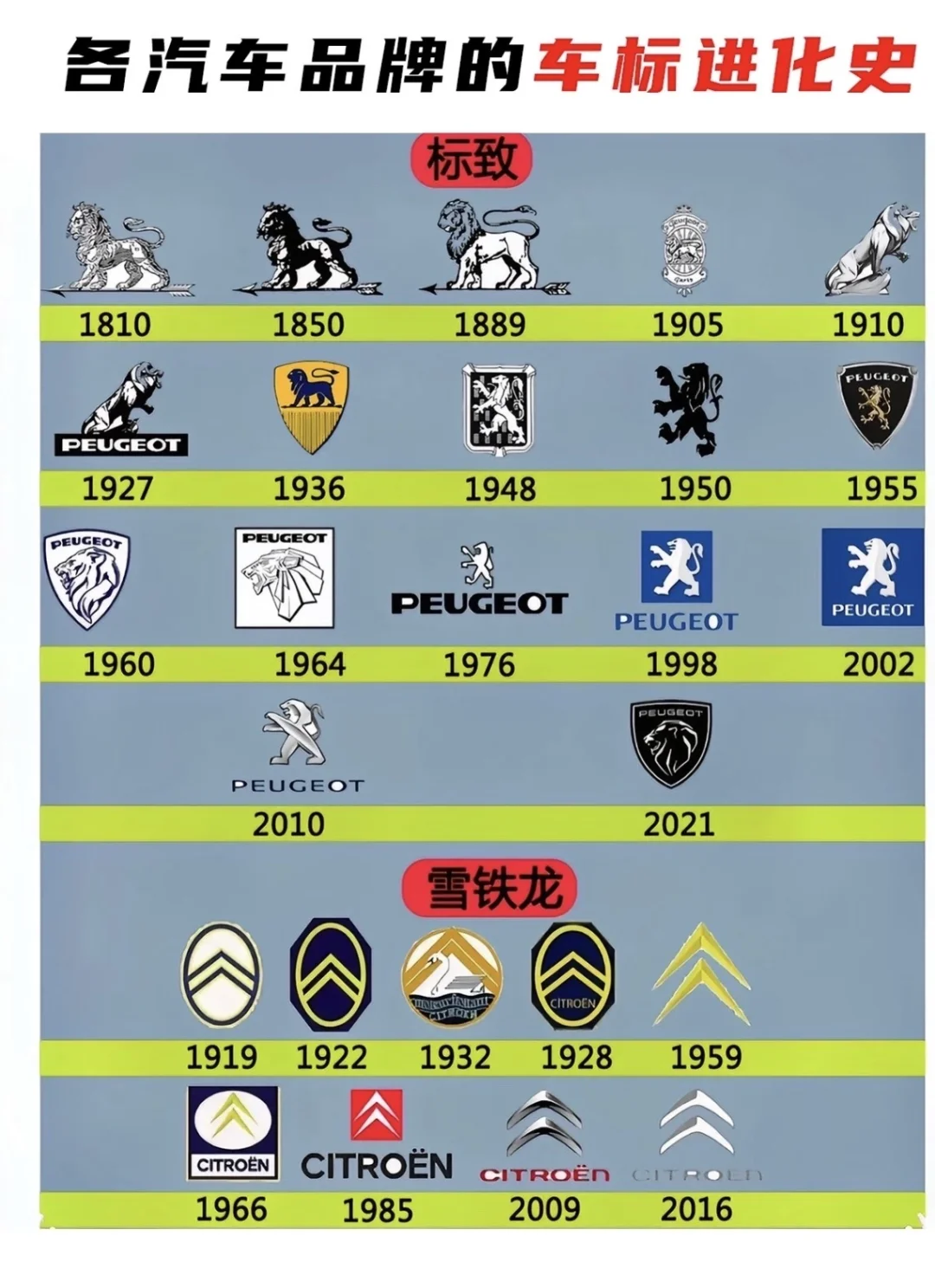 盘点各大汽车品牌车标进化史
