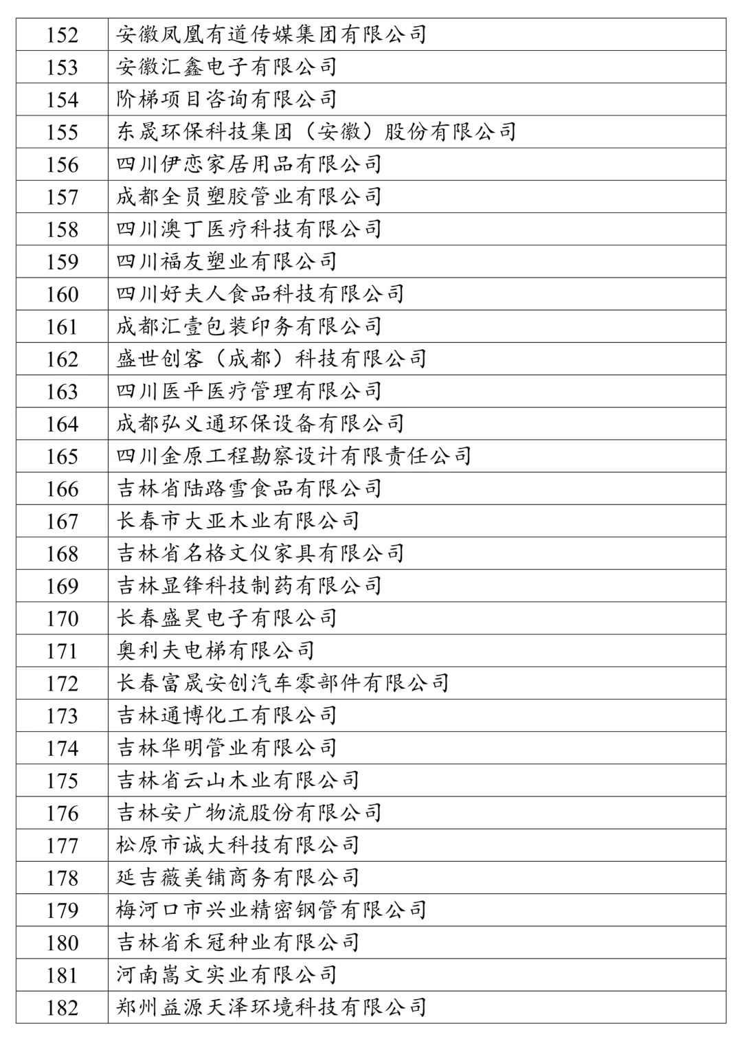 2025论文案例公司推荐｜国内200家中小企业