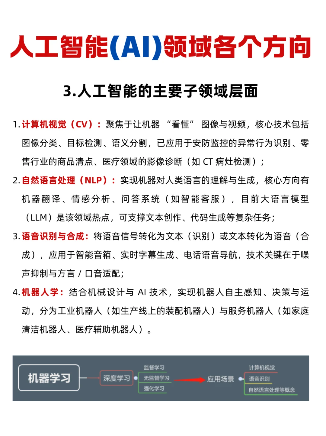一文读懂：人工智能（AI）领域各个方向
