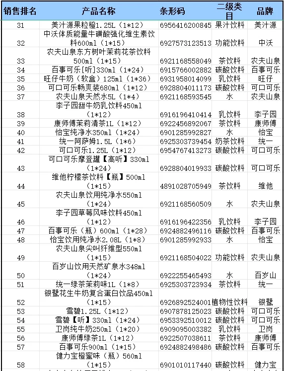 2024 年便利店畅销品饮料排行榜来啦?