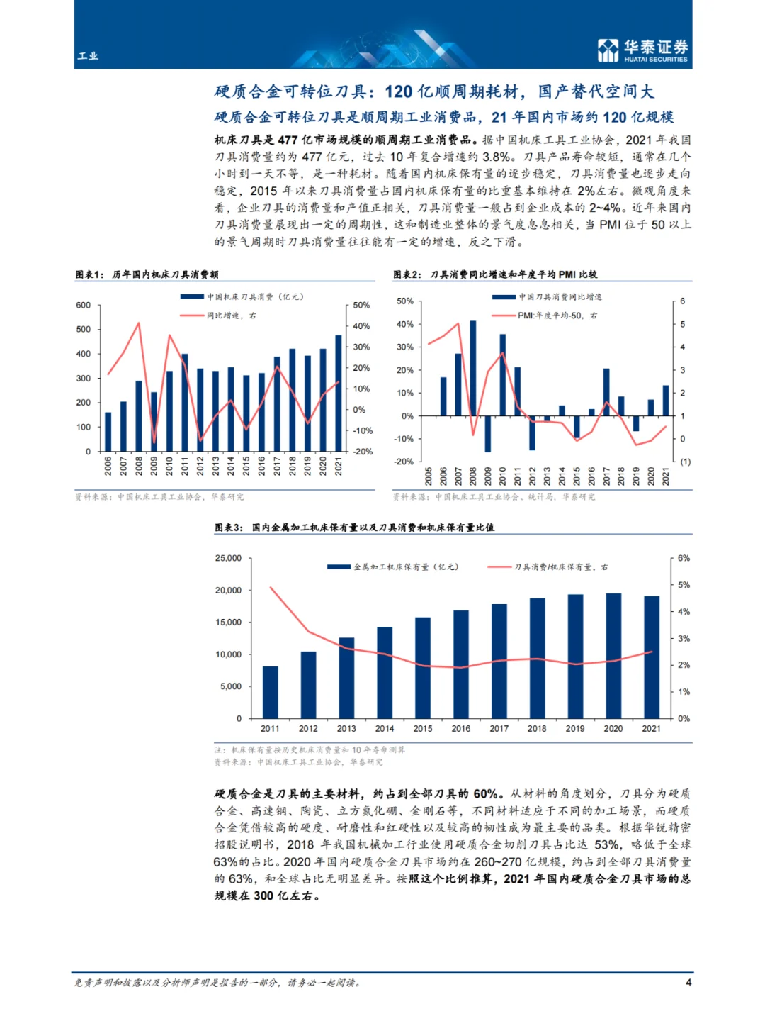 53页报告 | 我读懂了刀具行业