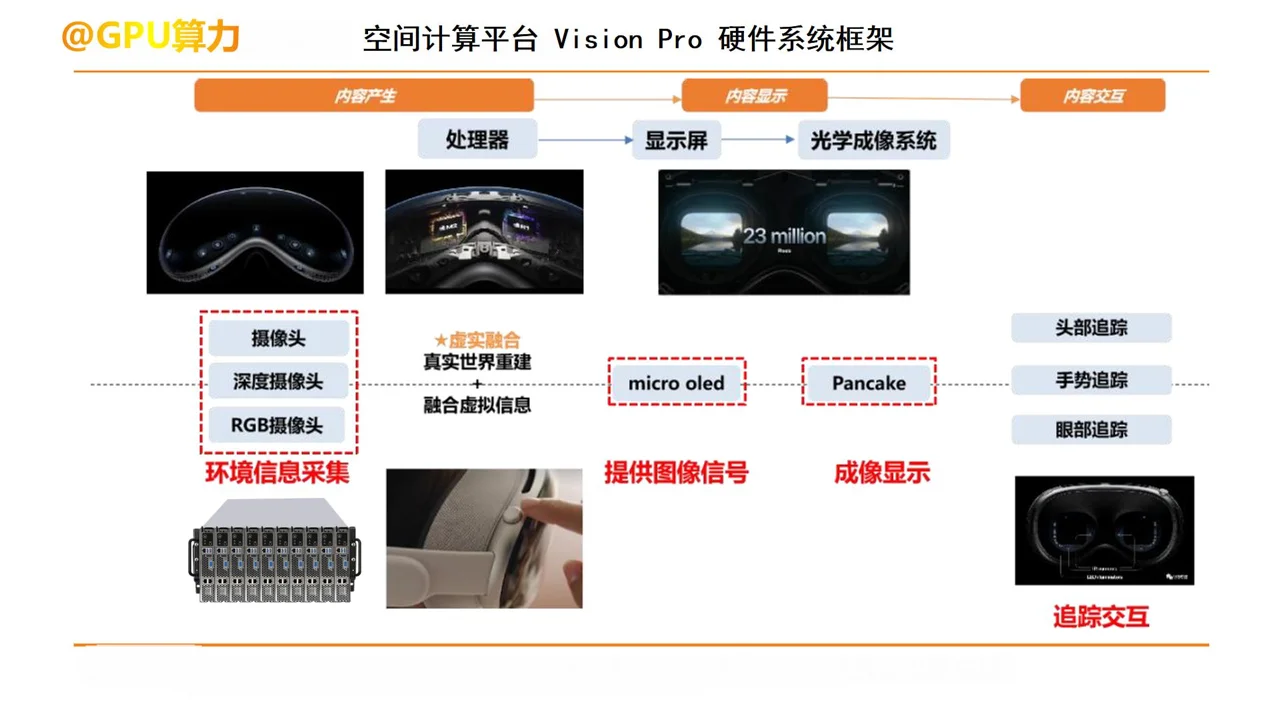 Gartner预测2028 年20% 人每周沉浸空间计算