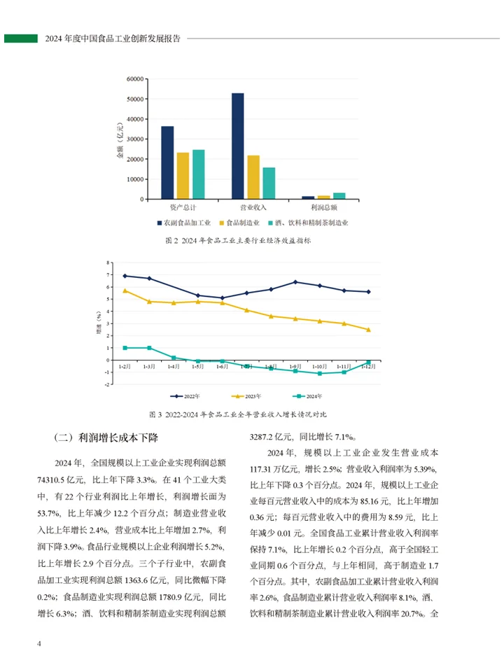 一篇报告读懂食品工业创新发展企业发展趋势