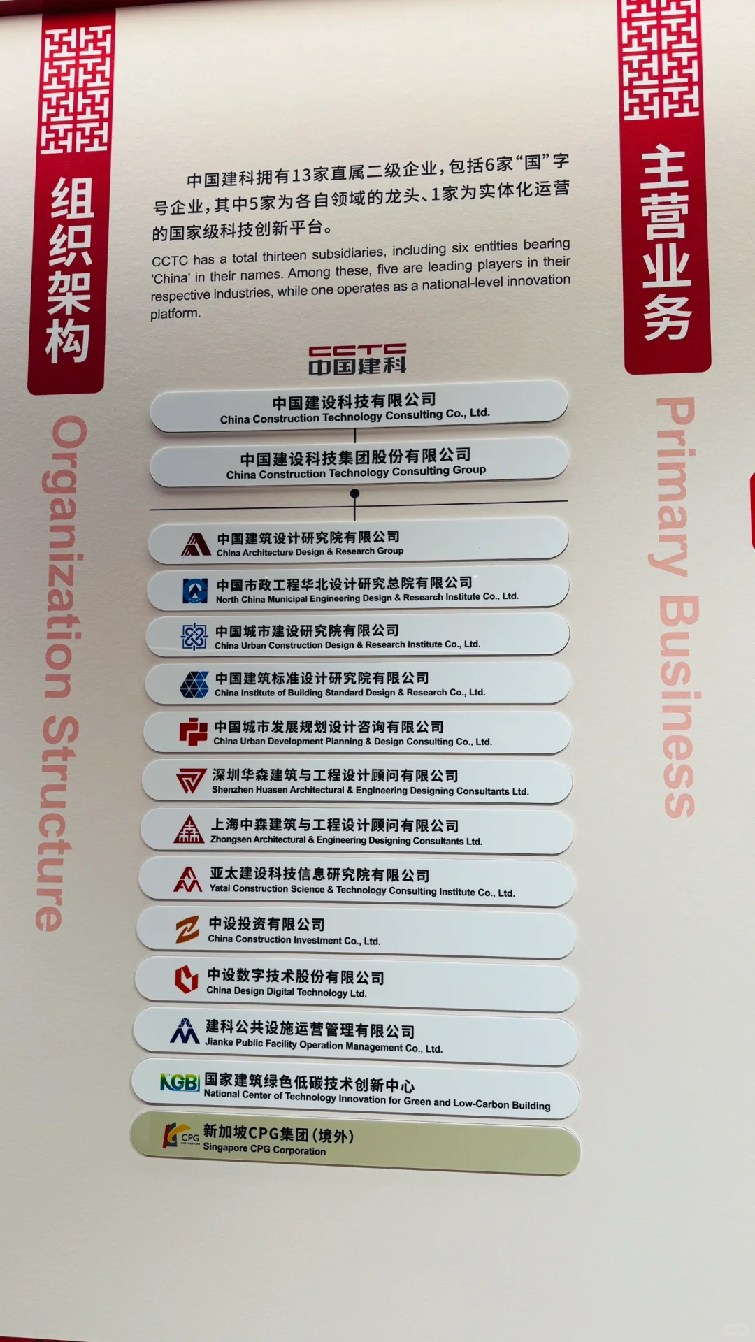 去中国建科集团交流