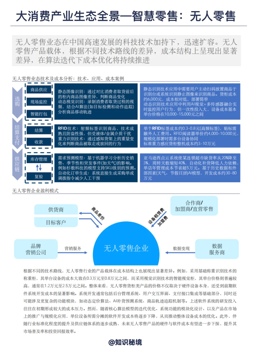 大消费领域未来50年发展趋势