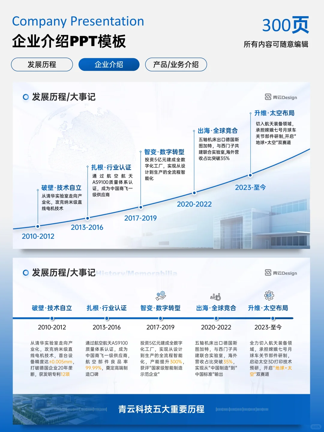 这条时间轴，让新人秒懂公司基因！