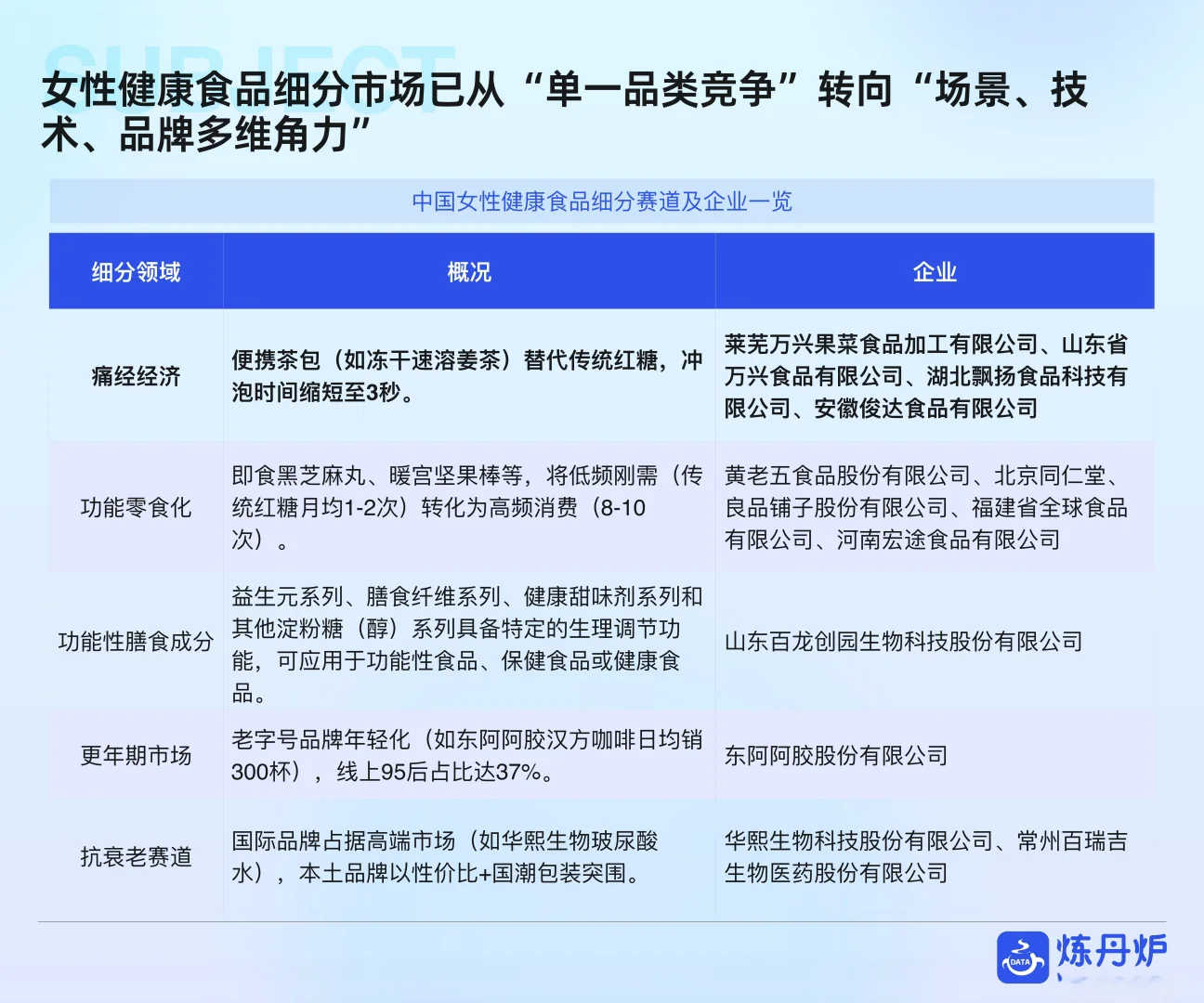 女性健康食品消费趋势洞察