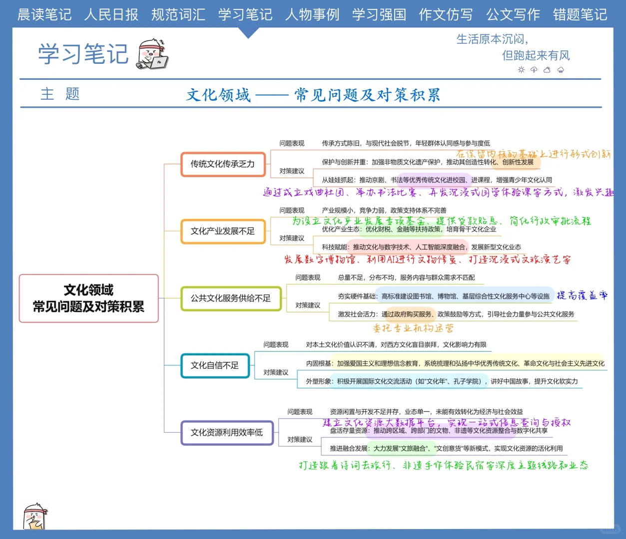 申论【文化】领域高分对策库，速存！?