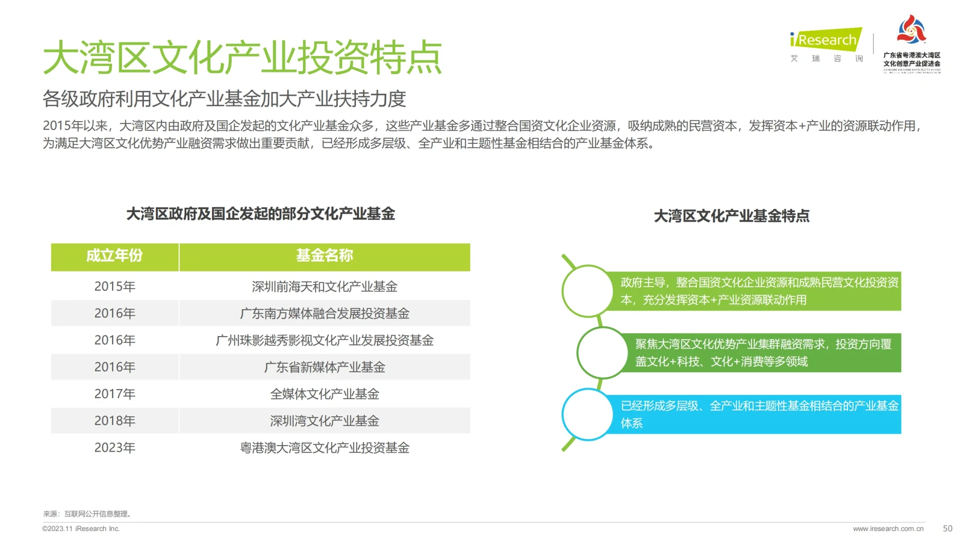 2023年粤港澳大湾区文化产业投资趋势研究