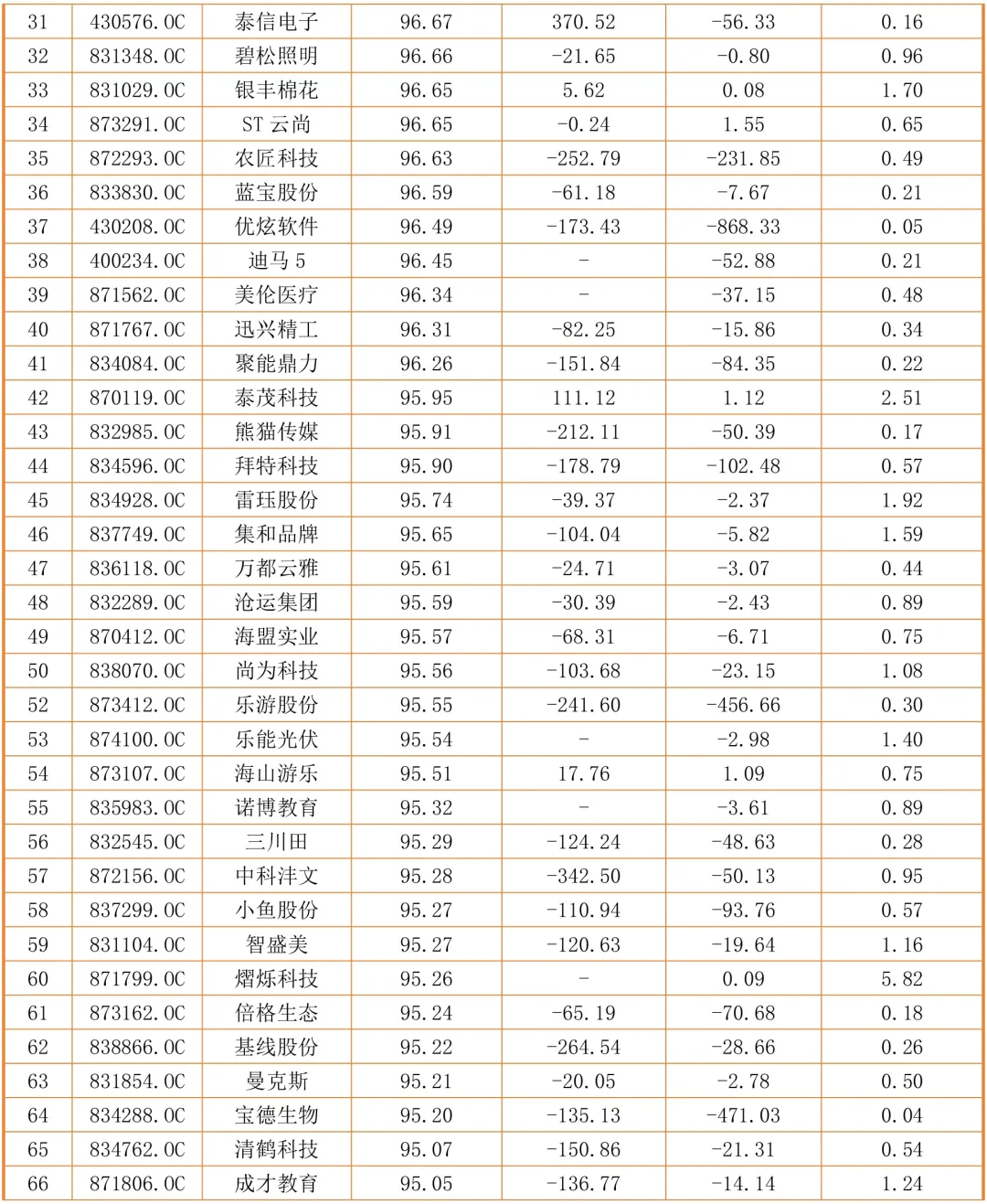 2026年中小企业公司案例表更新