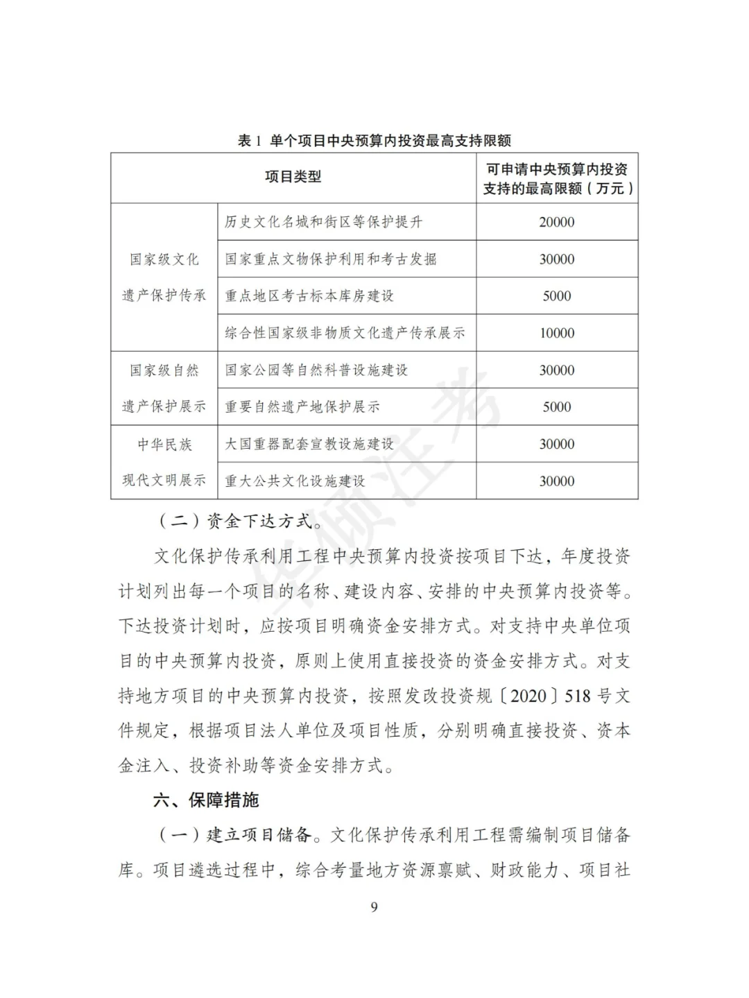 文化保护传承利用工程实施方案（2024修订）