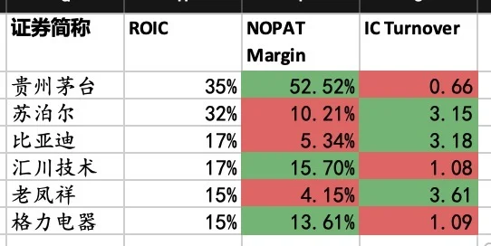 一套大道至简的公司价值分析框架?