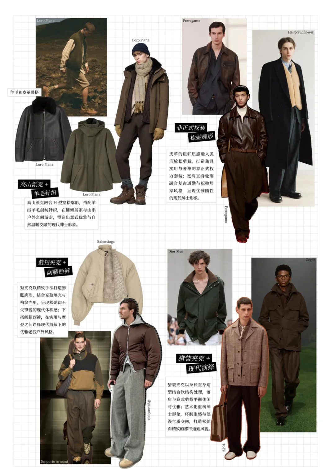 2026秋冬男装新趋势企划。