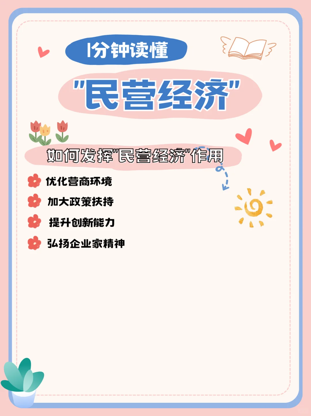 热门考点：“民营经济”