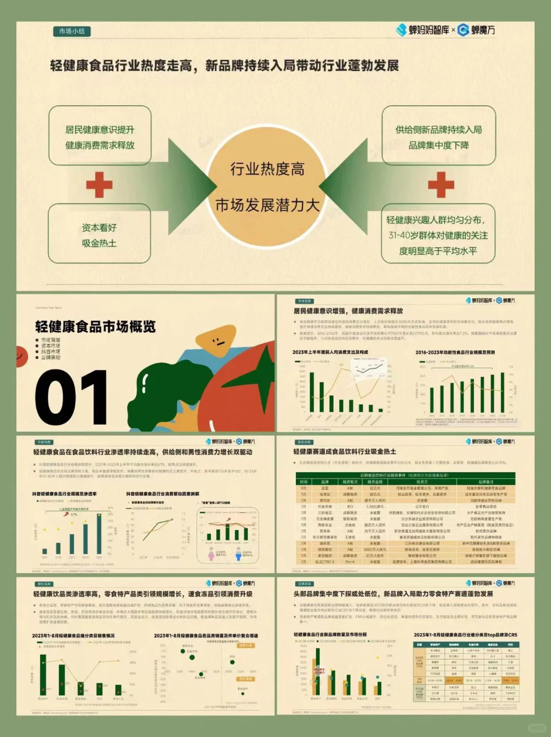 报告分享丨食品饮料行业轻健康趋势分析