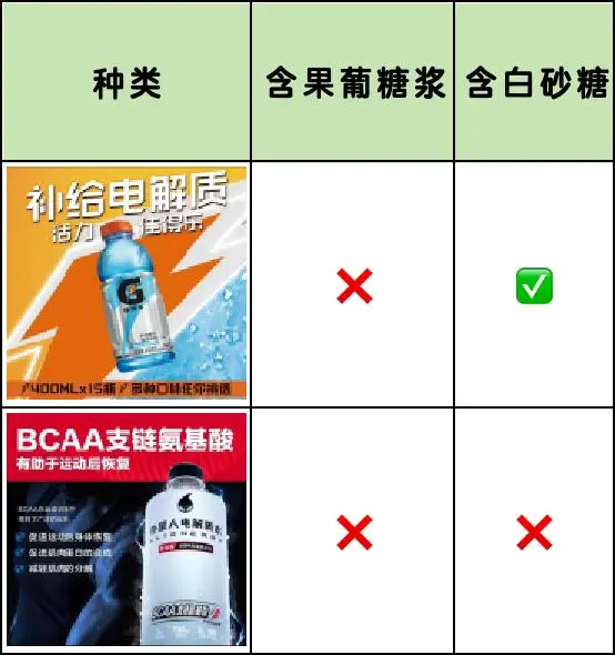 减肥/健身没效果可能喝多了含果葡糖浆饮料