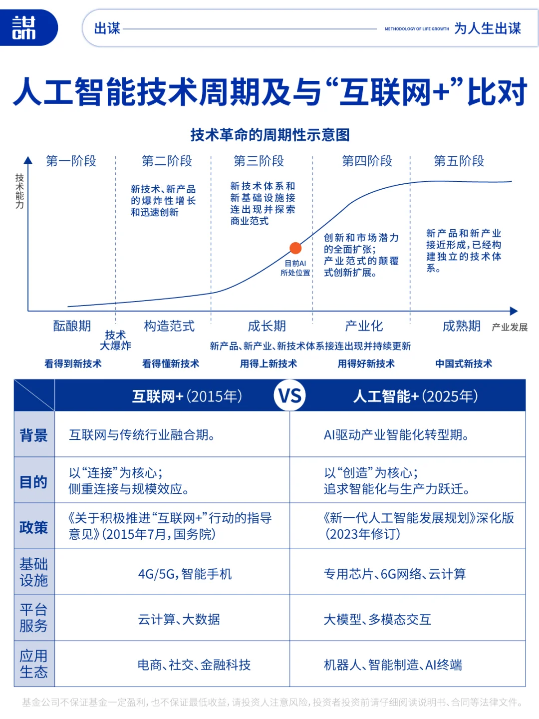 了解人工智能产业链,顺势而为!