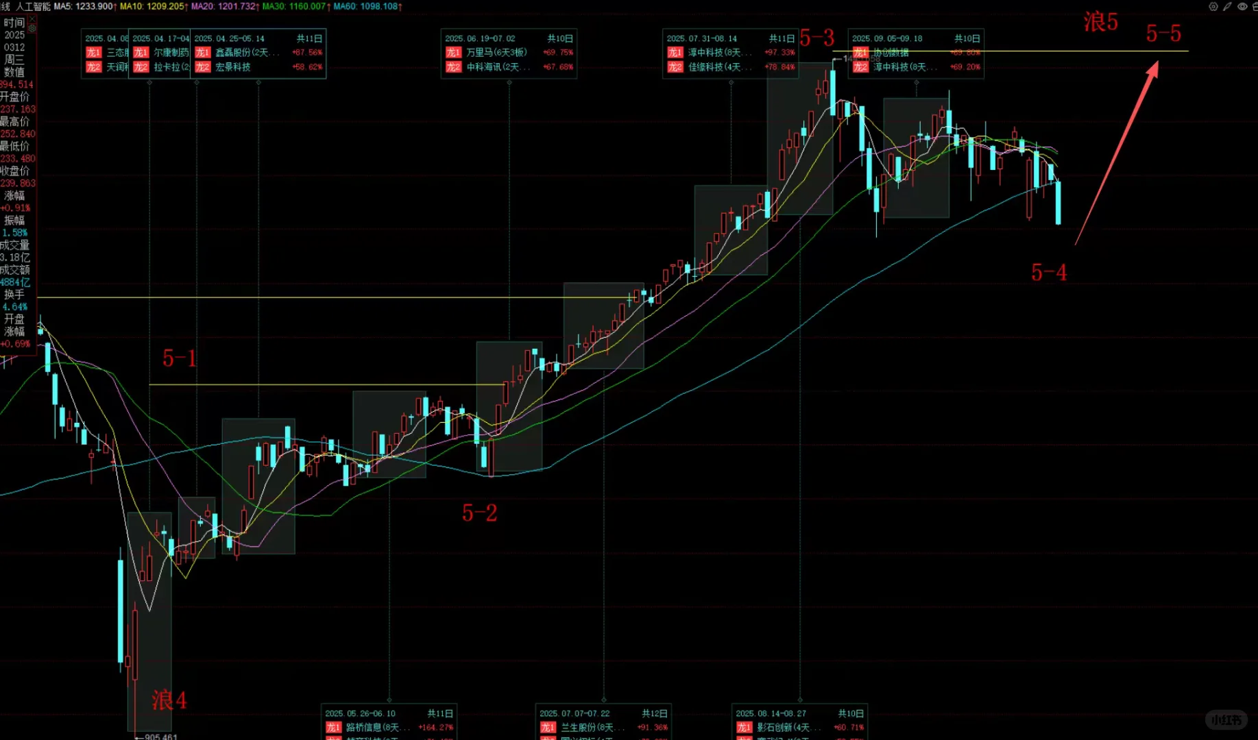 人工智能未来走势预测