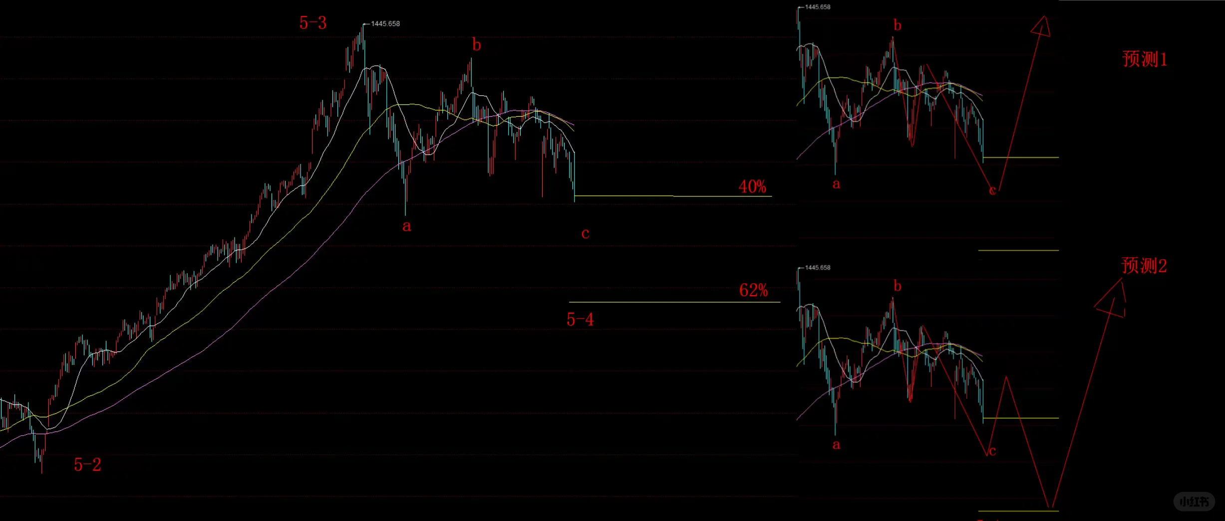 人工智能未来走势预测