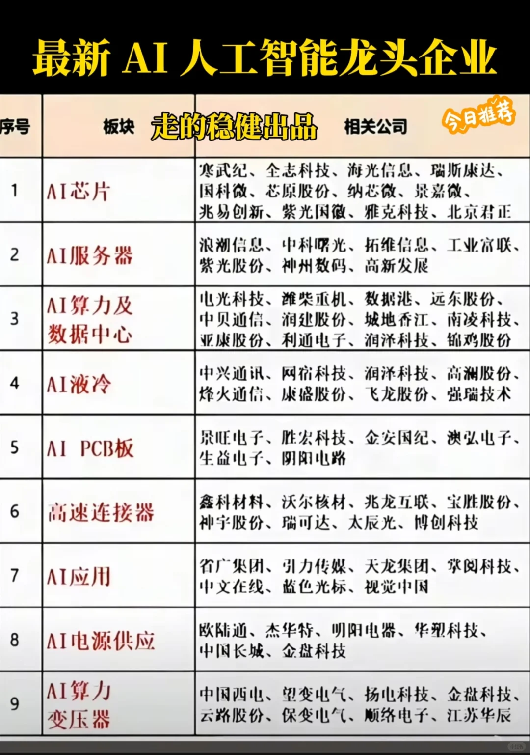 最新 AI 人工智能龙头企业梳理