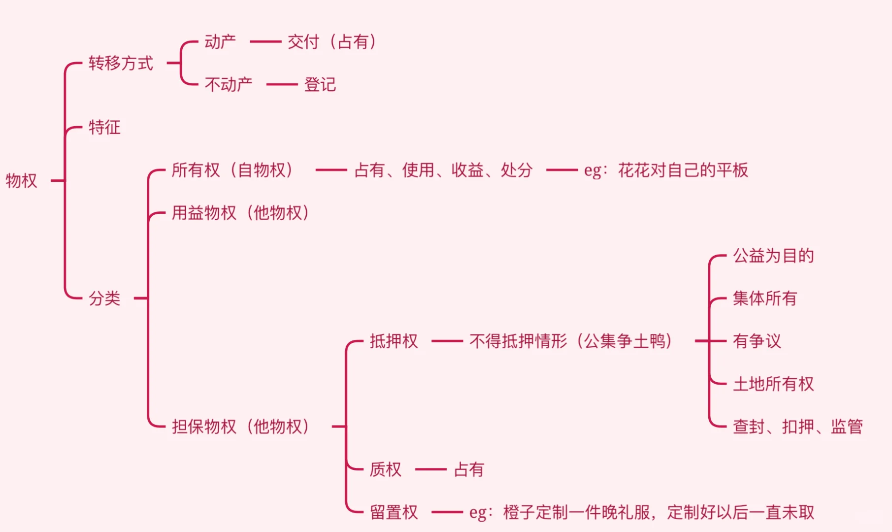?公基常识➕政治理论day130
