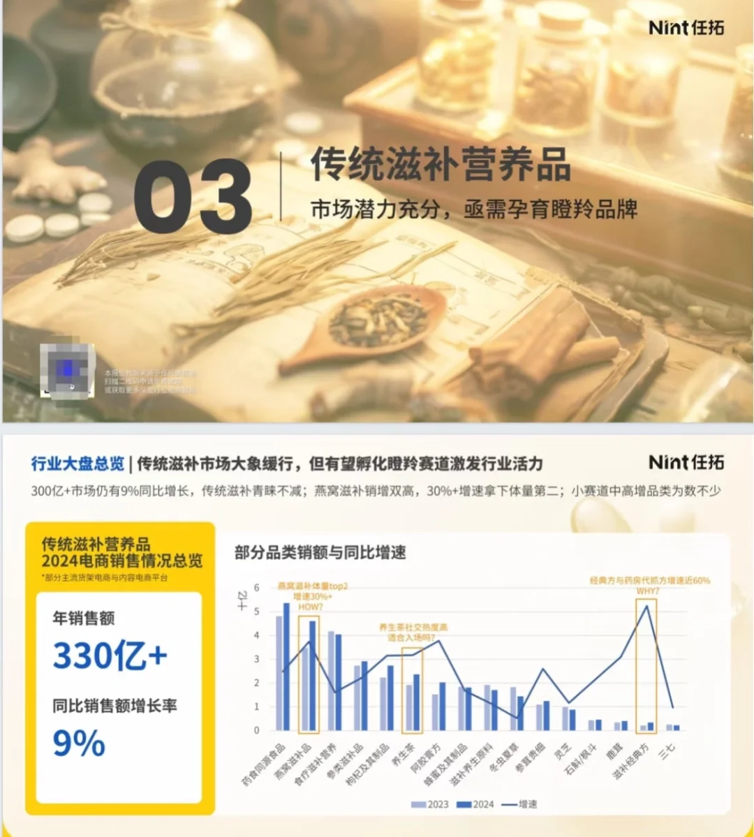 滋补保健食品行业趋势快速报告