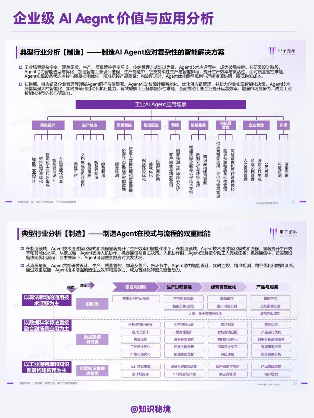 企业级AI Agent价值与应用分析