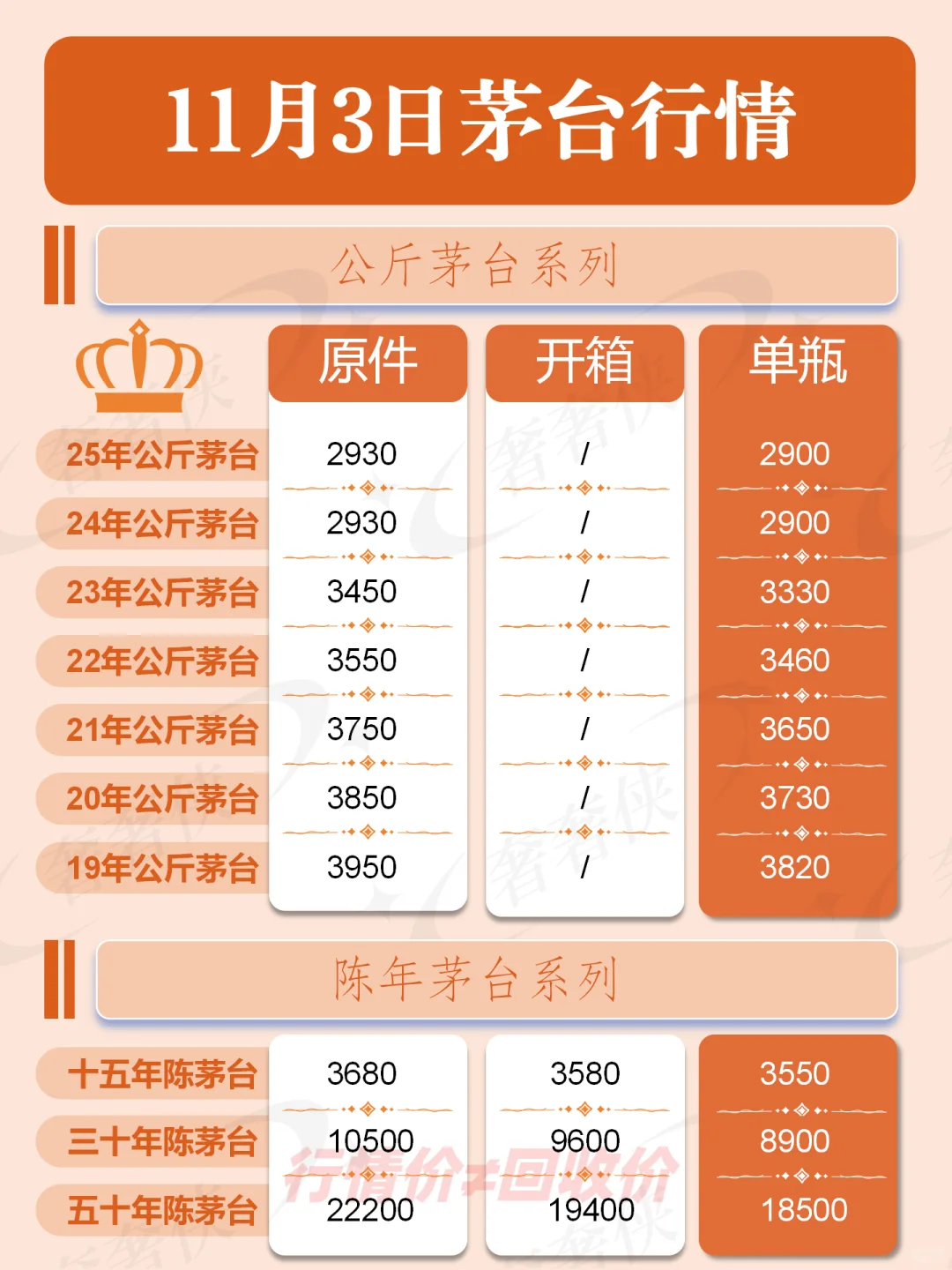 【奢奢侠】11.3杭州茅台行情参考