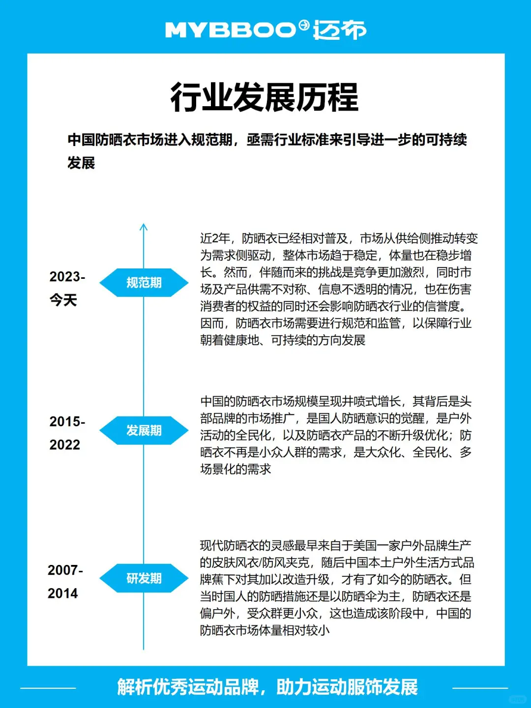 中国防晒衣行业现状分析（附数据）