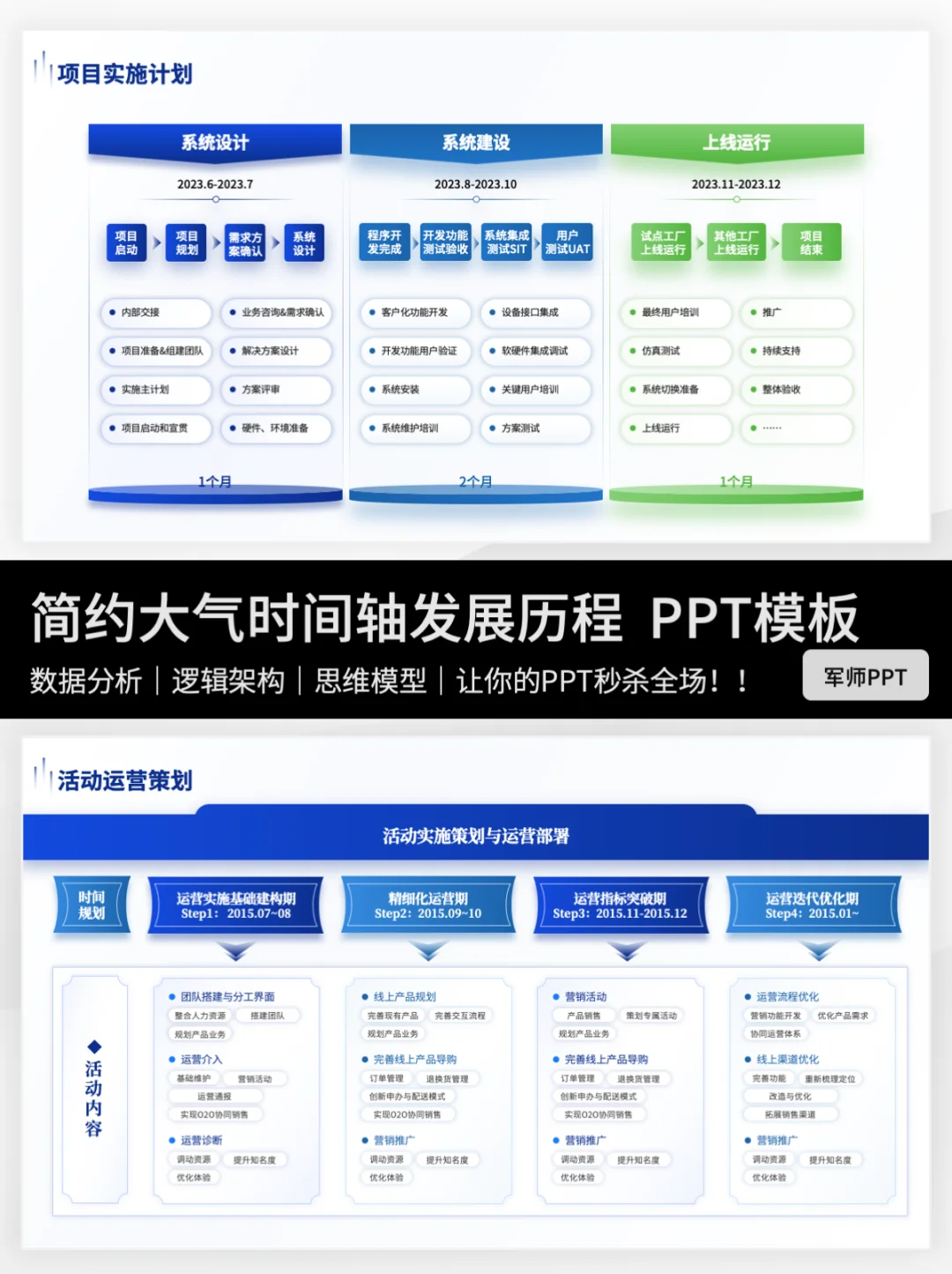 高端大气企业发展历程时间轴PPT模板