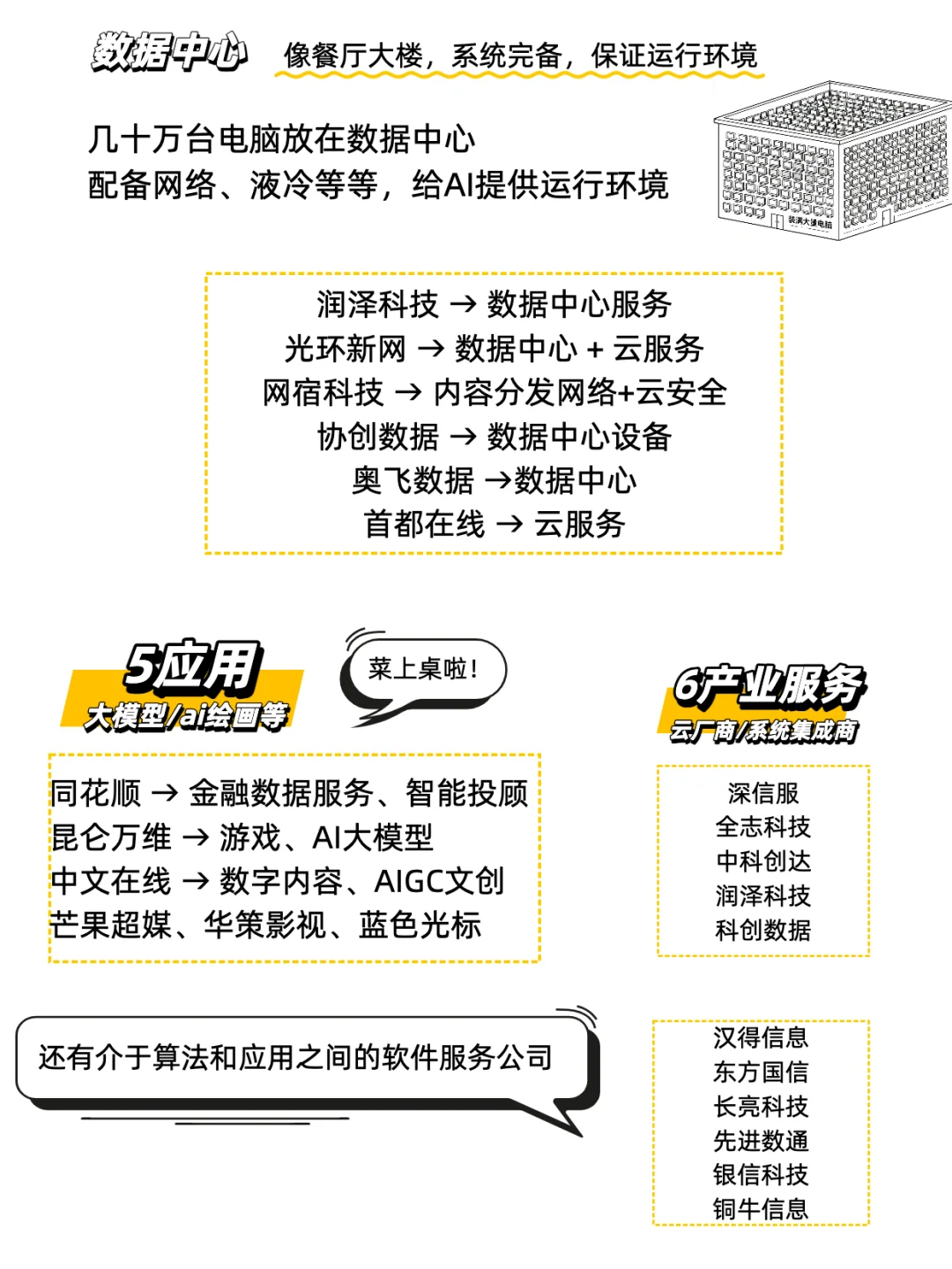 一图看懂人工智能产业链