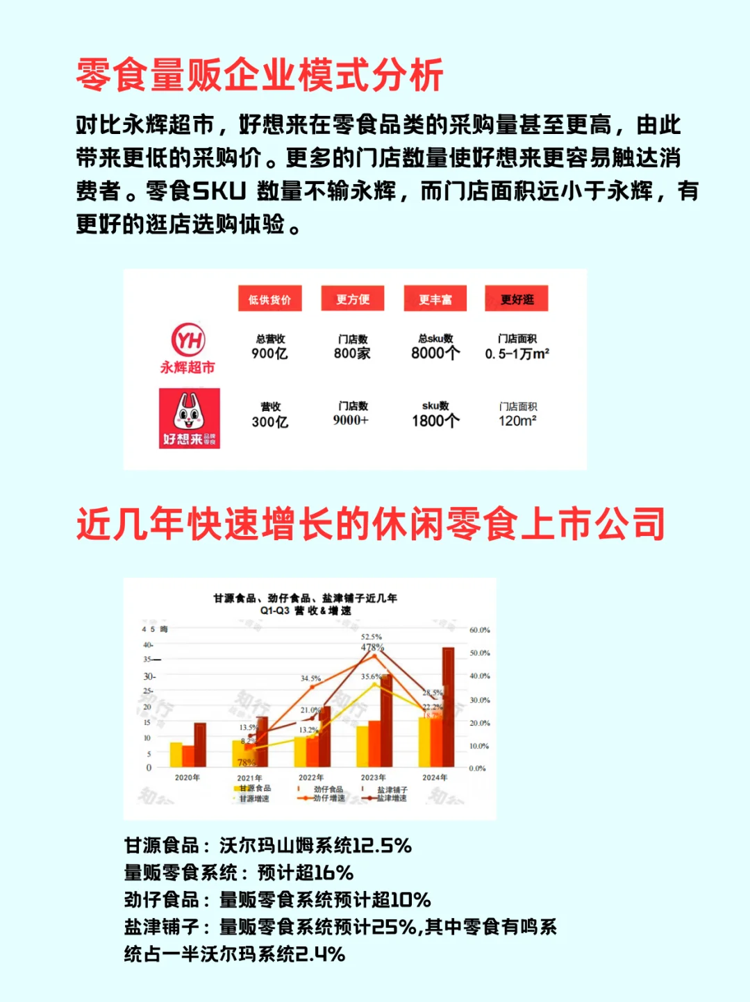 一篇吃透休闲零食行业